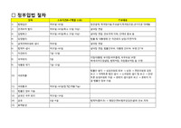 정부입법절차 및 소요기간