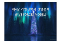 기업전략적 산업분석(Five Forces Model)