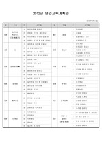 2012년연간,주간,일일보육계획안