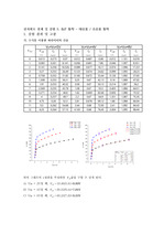 전자회로 설계 및 실험 2 BJT 동작 - 대신호  소신호 동작 결과보고서