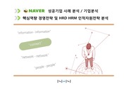 [A+] 네이버 NAVER - HRD HRM 인적자원관리 전략 및 성공요인 경영전략 분석