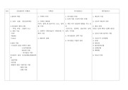 간호관리학 국시도표