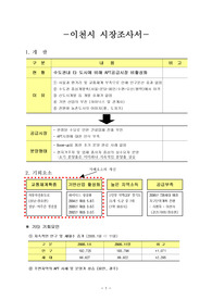 이천시 시장조사서