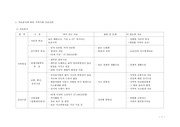 지역사회 건강문제와 간호 - 지역사회 간호과정