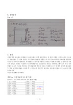 일반화학실험결과 레포트 녹는점측정 -