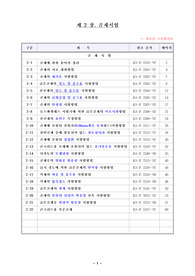 골재시험방법(잔골재,굵은골재)