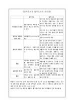 《양적조사와 질적조사의 차이점》