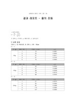 줄의 진동-일반물리학실험