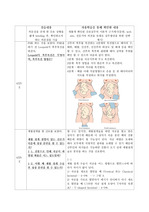 여성간호실습 워크시트