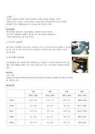 밀도 무게 두께 실험 보고서