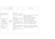 지역사회 개인 간호과정 (case study)