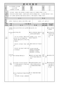 사회지도안1-세계의인구문제(1)