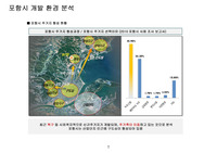 포항시 개발 환경 분석