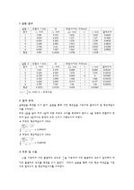 일반물리학 실험 (수면파 파장 측정 ) 결과레포트