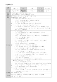 (수학패턴) 유아수학교육 과일 활동계획안