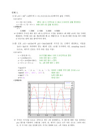 신호 및 시스템 - matlab 기초