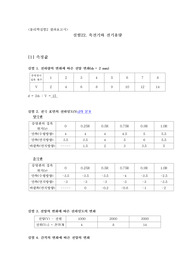 물리학실험2 결과 - 22. 축전기와 전기용량
