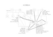 가계도 및 생태도 작성 견본
