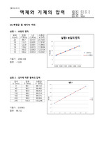 액체와 기체의 압력 결과보고서