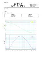 물리학실험 1 보고서 모음집 (A+)