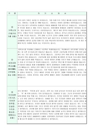 [ROTC자기소개서] 최종합격 학군단ROTC자기소개서