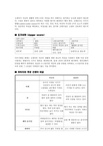 미숙아와 정상아의 비교