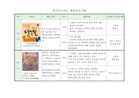 유아독서지도 계획안