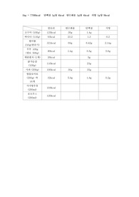 여자 다이어트 식단.