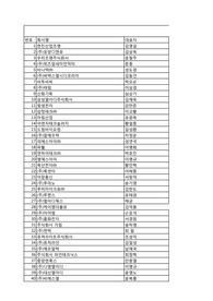 경기 남부 조명 디스플레이관련 산업체 조사