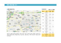명동 호텔현황조사