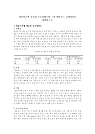 영유아기에 필요한 주요영양소와 그에 해당하는 급원식품을 나열하시오.
