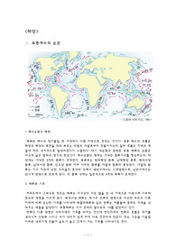 해양 : 표층 심층 해류의 순환, 파도의 원리, 해안지형, 조석운동 등
