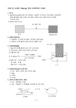 Slacking현상(슬래킹현상)