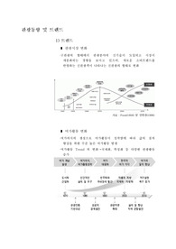 관광동향 및 트렌드