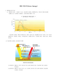 태양열 에너지