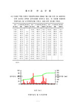 구미서관 수문학 연습문제 4장