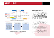 재무포트폴리오