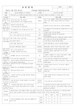 4월 5주 4세