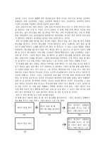 고전적 조건형성을 활용한 자신만의 애인 길들이는 방법