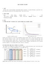 디젤 사이클의 연소해석