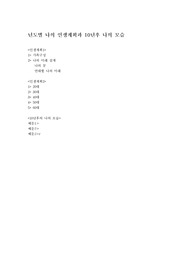 년도별 나의 인생계획과 10년후 나의 모습