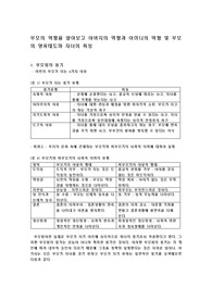 부모의 역할을 알아보고 아버지의 역할과 어머니의 역할 및 부모의 양육태도와 자녀의 특성