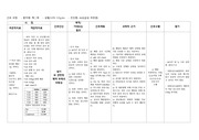 소아과 간호진단 AGE