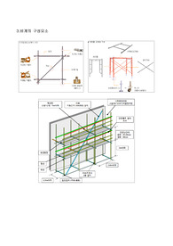 건축) 비계와 동바리[Scaffolding & Staging] 레포트
