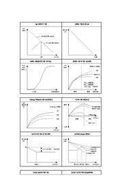 토목시공기술사 및 토목품질시험기술사 그래프 모음집