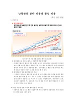 중학교 도덕 보고서 - 남북한의 분단비용과 통일비용