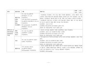 신생아실 체크리스트