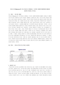 마슬로우(Maslow)의 욕구이론을 설명하고 국가의 사회복지범위에 대하여 자신의 의견을 쓰시오.