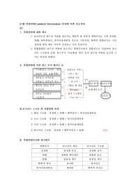 복합열화(Combined Deterioration) 현상에 의한 성능저하