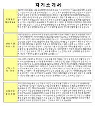 바이오랜드 해외영업 부문 합격 자기소개서입니다.